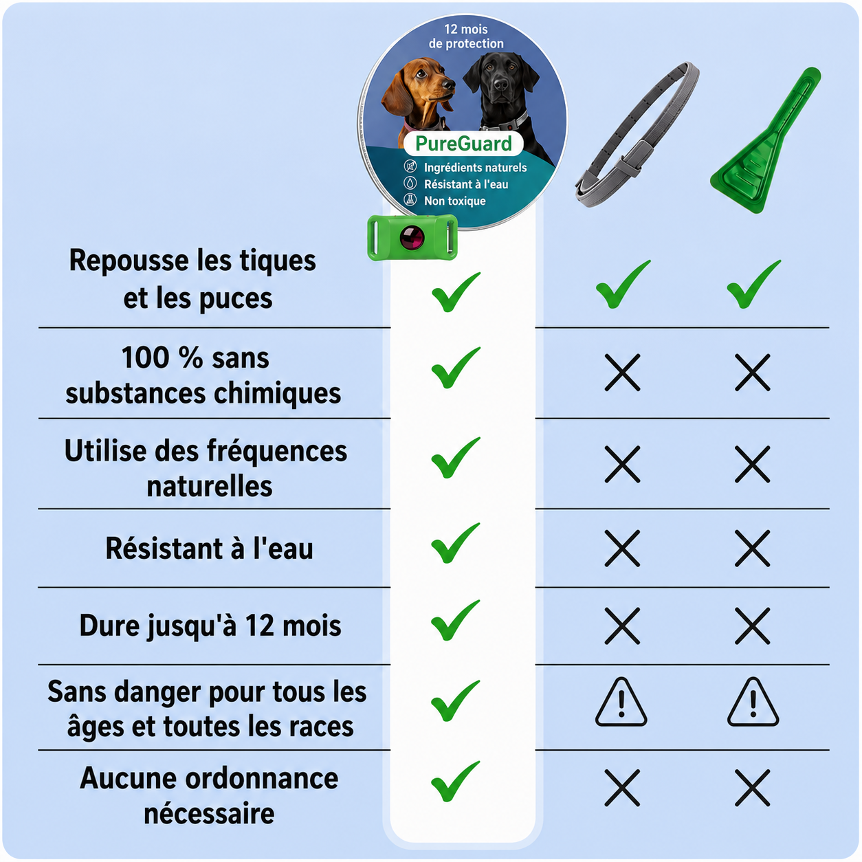 Médaillon de protection naturelle PureGuard® – 12 mois de protection contre les puces, les tiques et les parasites