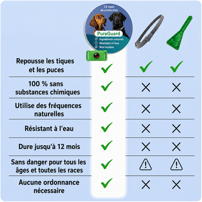 Médaillon de protection naturelle PureGuard® – 12 mois de protection contre les puces, les tiques et les parasites